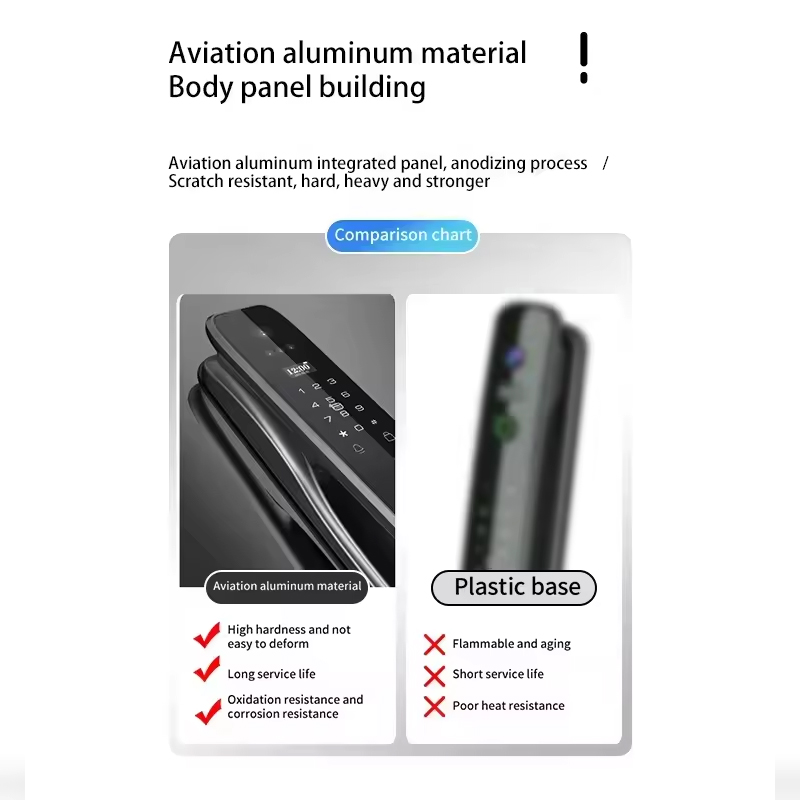 Serrure de porte intelligente  - Home Security For Doors avis et prix