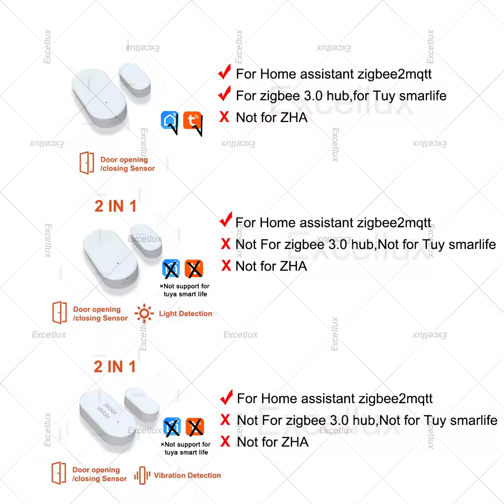Zigbee 3.0 capteur de fenêtre  - Home Security For Doors avis et prix