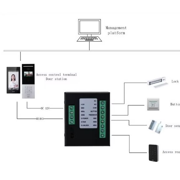 Module de contrôle d'accès (DH - Home Security Features avis et prix