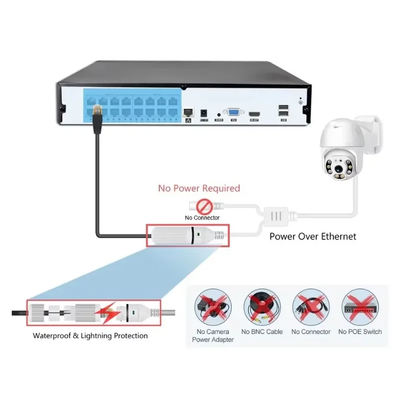 Kit caméra CCTV filaire Colorv - Home Security And Cctv avis et prix