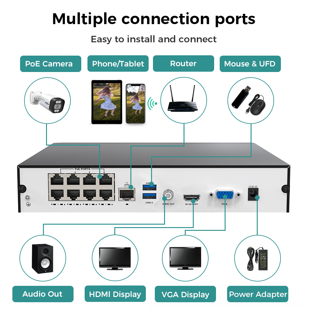 Hiseeu 8CH 4K PoE NVR réseau e - Home Security With Camera avis et prix