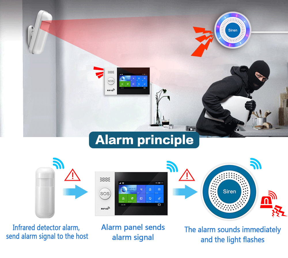 Alarme sirène d'intérieur sans - Home Security Siren avis et prix