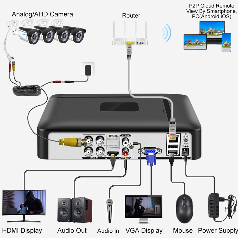 Smar 4CH 8CH AHD DVR 5 en 1 hy - Home Security And Cctv avis et prix