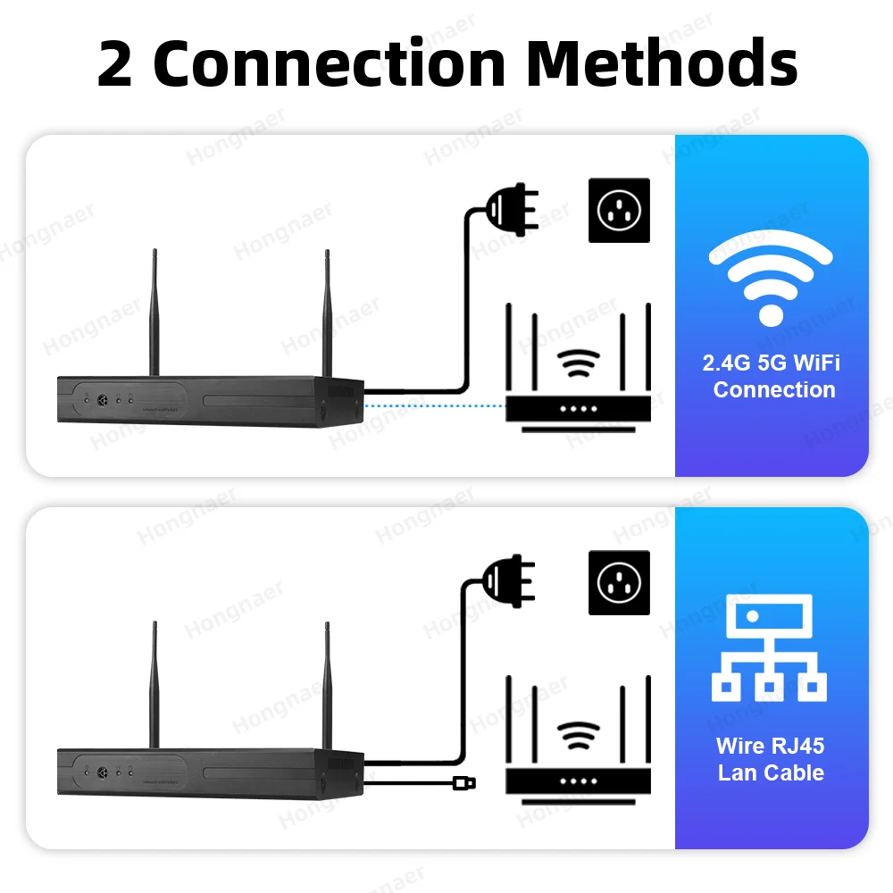 Kit Système de Caméras de Surv - Home Security With Camera avis et prix
