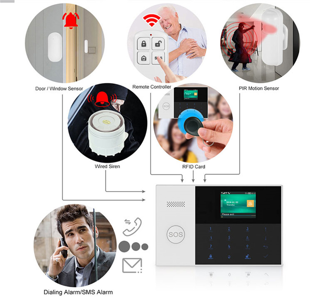 PGST PF-50 télécommande sans f - Home Security System Installation avis et prix